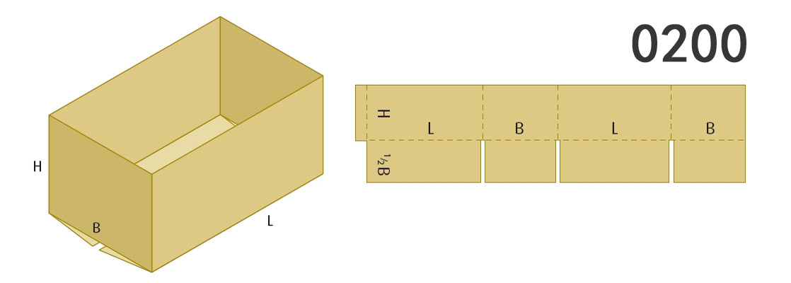 Box Styles for box machine