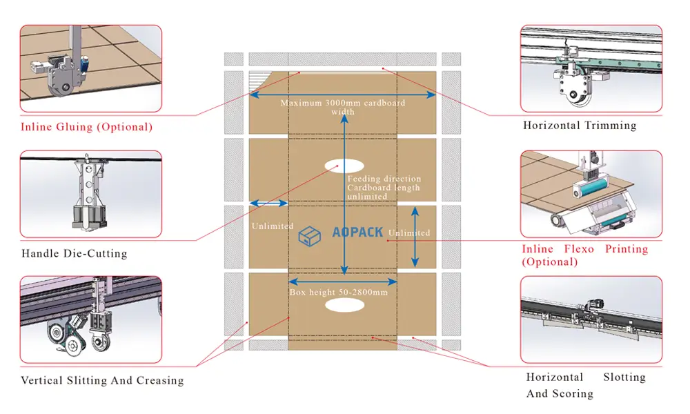 A-Comprehensive-Guide-to-Key-Carton-Box-Making-Terminology