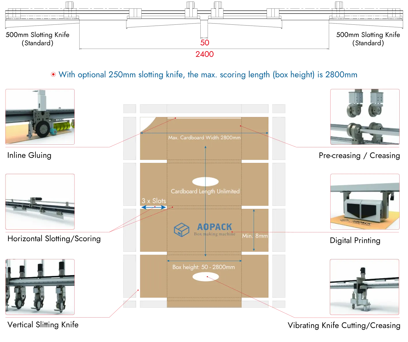 Slotting Knife of BM2800-Ultra Size Limitation